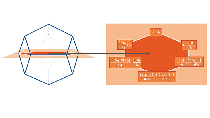 graphic showing cluster algebras