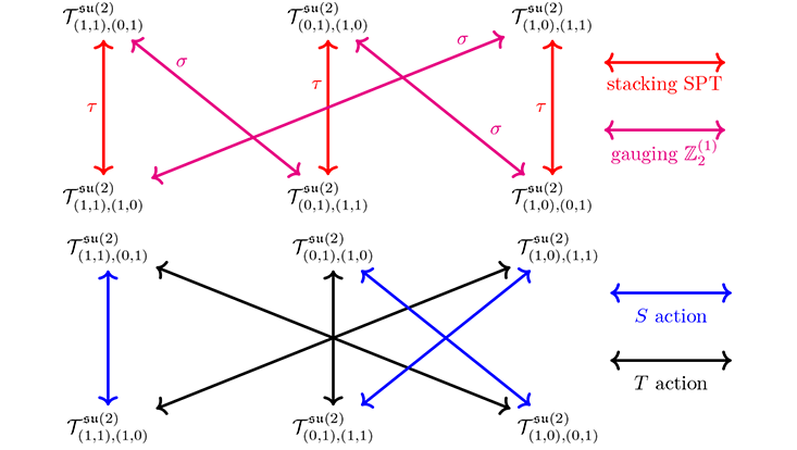Grafik mit Pfeilen in verschiedenen Farben