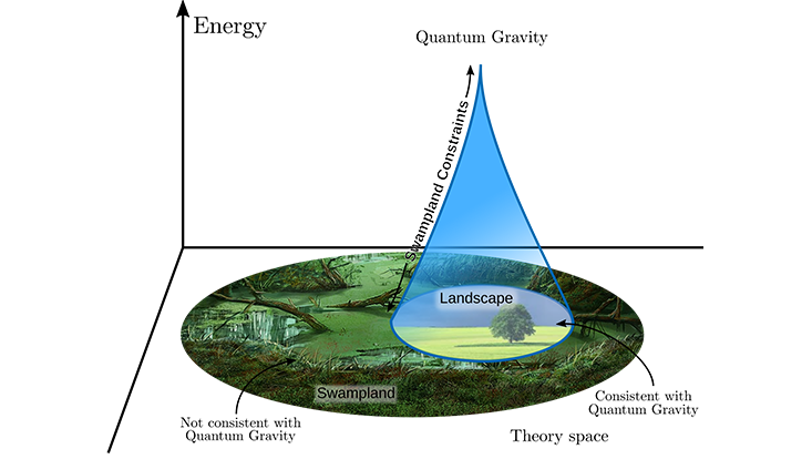 Landschaft, ein Teil von einem Lichtkegel beschienen